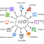 Agence Référencement naturel seo